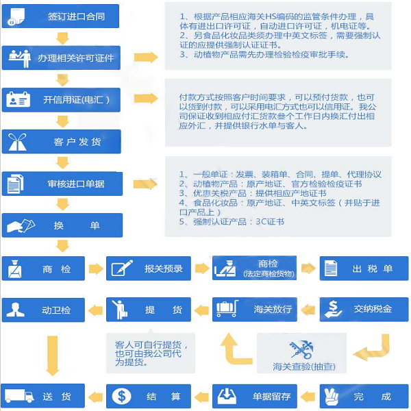 外贸代理